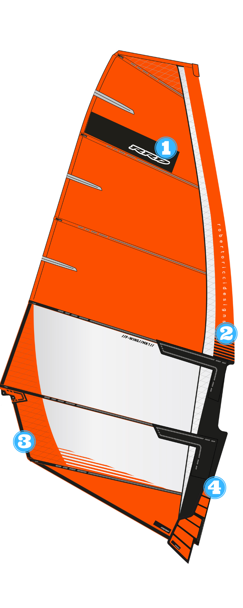 technologie plachty f-wing rrd mk1 windsurfing karlin